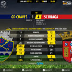 GoalPoint-Chaves-Braga-LIGA-NOS-201718-90m