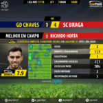 GoalPoint-Chaves-Braga-LIGA-NOS-201718-MVP