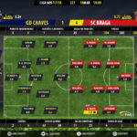 GoalPoint-Chaves-Braga-LIGA-NOS-201718-Ratings