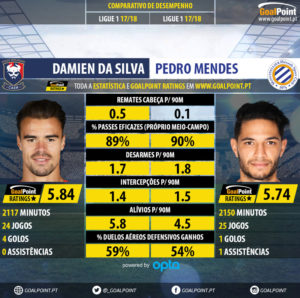 GoalPoint-Damien_Da_Silva_2017_vs_Pedro_Mendes_2017-infog