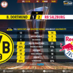 GoalPoint-Dortmund-RB Salzburg-Europa-League-201718-90m