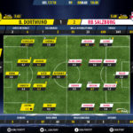 GoalPoint-Dortmund-RB Salzburg-Europa-League-201718-Ratings