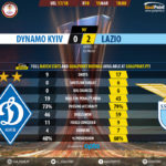 GoalPoint-Dynamo Kiev-Lazio-Europa-League-201718-90m