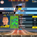 GoalPoint-Dynamo Kiev-Lazio-Europa-League-201718-MVP