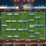 GoalPoint-Dynamo Kiev-Lazio-Europa-League-201718-Ratings