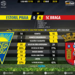 GoalPoint-Estoril-Braga-LIGA-NOS-201718-90m