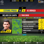 GoalPoint-Estoril-Braga-LIGA-NOS-201718-MVP