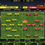 GoalPoint-Estoril-Braga-LIGA-NOS-201718-Ratings