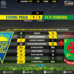 GoalPoint-Estoril-Pacos-LIGA-NOS-201718-90m