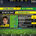 GoalPoint-Estoril-Pacos-LIGA-NOS-201718-MVP