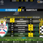 GoalPoint-Feirense-Boavista-LIGA-NOS-201718-90m