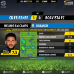 GoalPoint-Feirense-Boavista-LIGA-NOS-201718-MVP