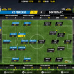 GoalPoint-Feirense-Boavista-LIGA-NOS-201718-Ratings