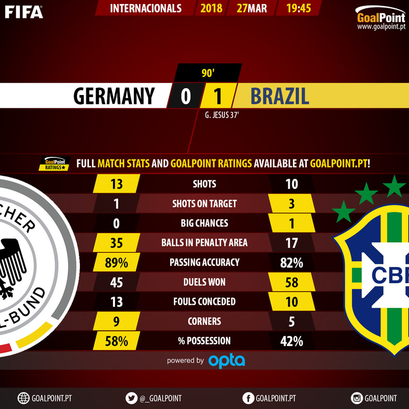 GoalPoint-Germany-Brazil-Internacionais-201718-90m