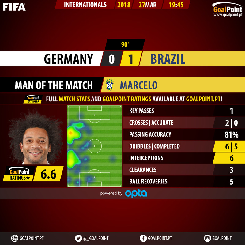 GoalPoint-Germany-Brazil-Internacionais-201718-MVP