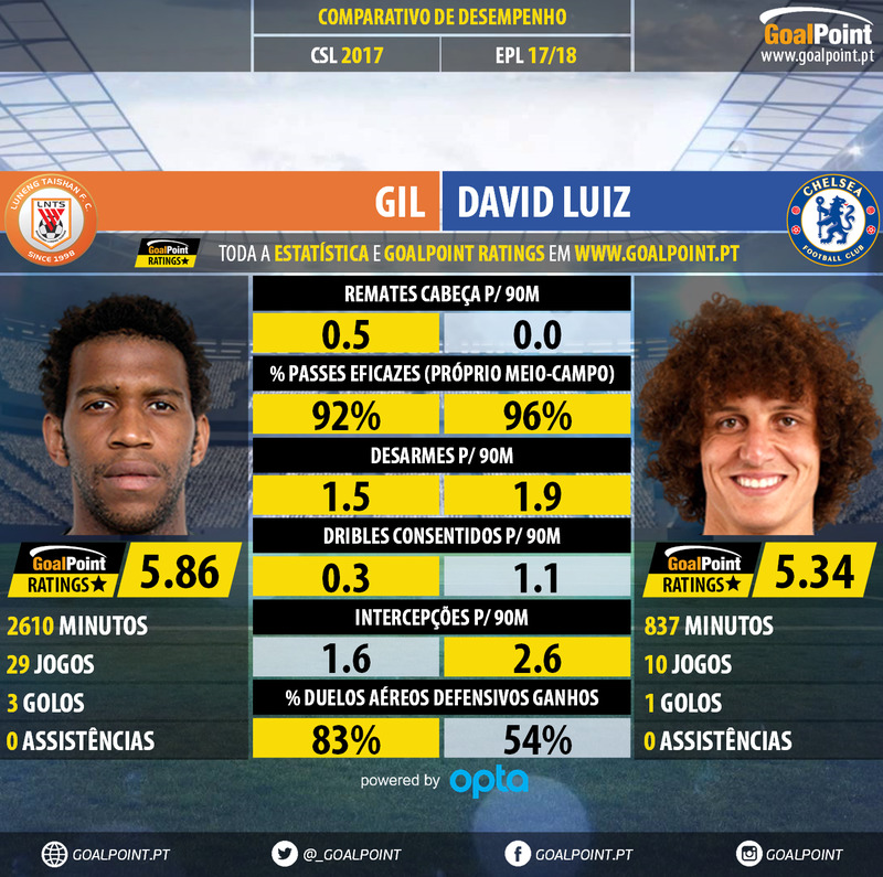 GoalPoint-Gil_2017_vs_David_Luiz_2017-2-infog