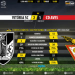 GoalPoint-Guimaraes-Aves-LIGA-NOS-201718-90m