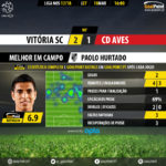 GoalPoint-Guimaraes-Aves-LIGA-NOS-201718-MVP