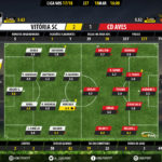 GoalPoint-Guimaraes-Aves-LIGA-NOS-201718-Ratings