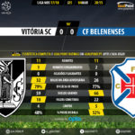 GoalPoint-Guimaraes-Belenenses-LIGA-NOS-201718-90m