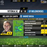 GoalPoint-Guimaraes-Belenenses-LIGA-NOS-201718-MVP