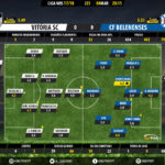 GoalPoint-Guimaraes-Belenenses-LIGA-NOS-201718-Ratings