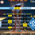 GoalPoint-Lazio-Dynamo Kiev-Europa-League-201718-90m