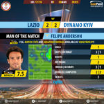 GoalPoint-Lazio-Dynamo Kiev-Europa-League-201718-MVP