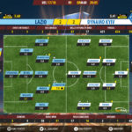 GoalPoint-Lazio-Dynamo Kiev-Europa-League-201718-Ratings
