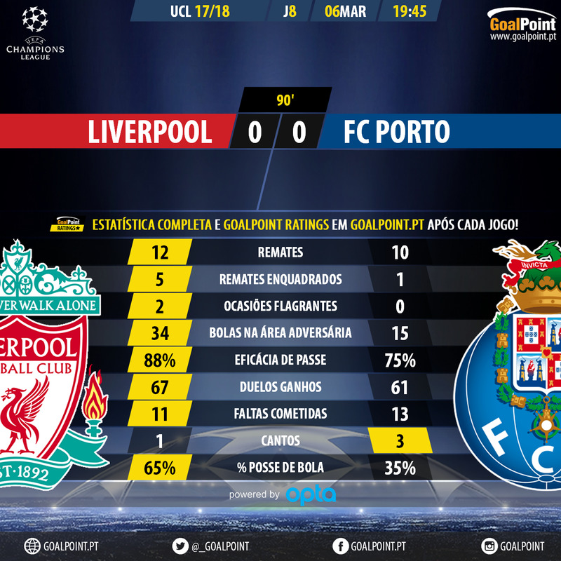 GoalPoint-Liverpool-Porto-Champions-League-201718-90m