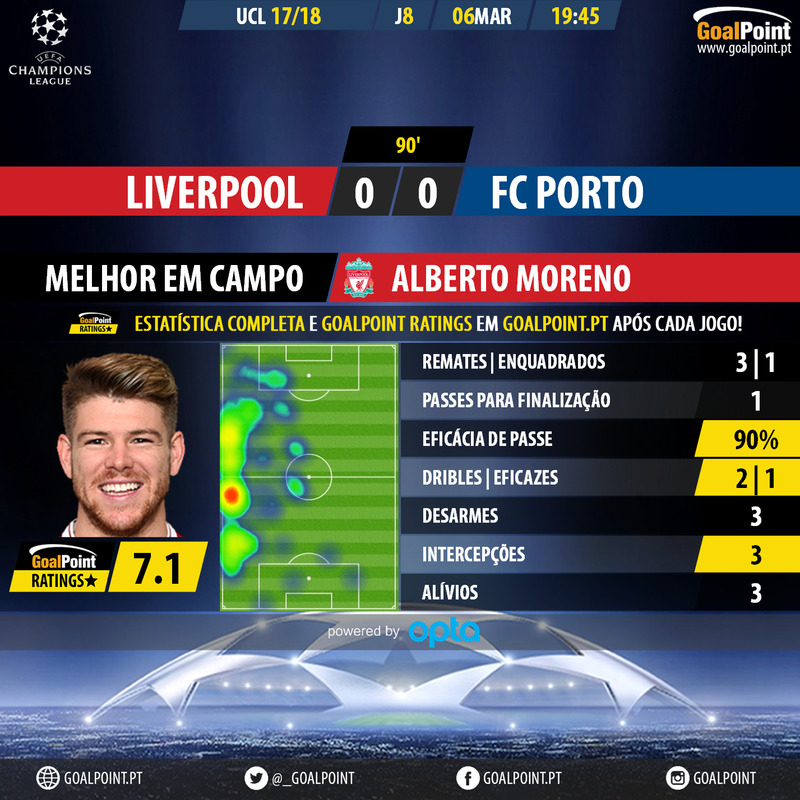 GoalPoint-Liverpool-Porto-Champions-League-201718-MVP