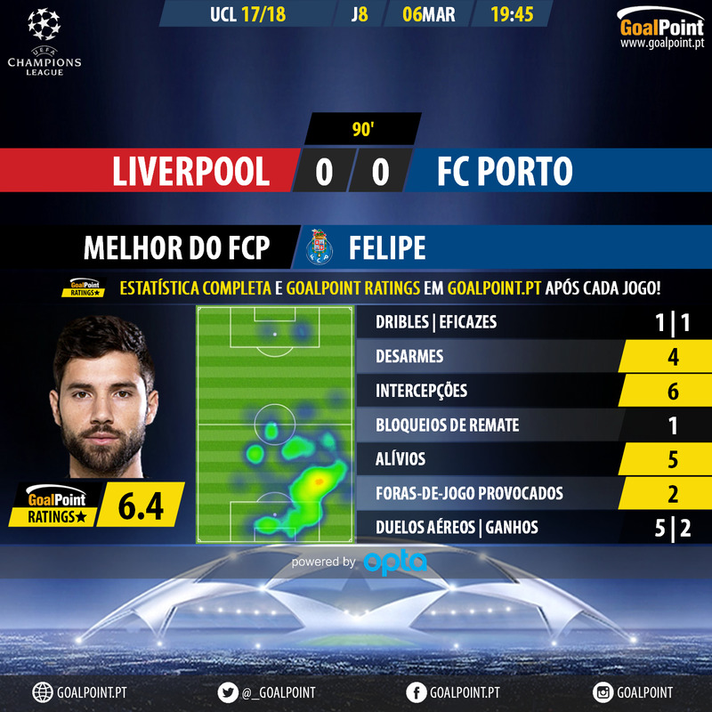 GoalPoint-Liverpool-Porto-Champions-League-201718-Porto-MVP