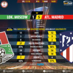 GoalPoint-Lokomotiv-Atletico Madrid-Europa-League-201718-90m