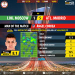 GoalPoint-Lokomotiv-Atletico Madrid-Europa-League-201718-MVP