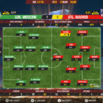 GoalPoint-Lokomotiv-Atletico Madrid-Europa-League-201718-Ratings