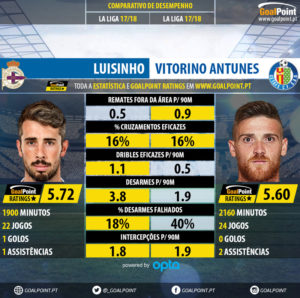 GoalPoint-Luisinho_2017_vs_Vitorino_Antunes_2017-infog