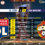 GoalPoint-Lyon-CSKA-Europa-League-201718-90m