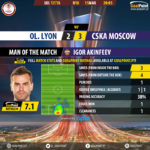 GoalPoint-Lyon-CSKA-Europa-League-201718-MVP