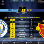 GoalPoint-Man City-Basel-Champions-League-201718-90m