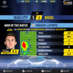 GoalPoint-Man City-Basel-Champions-League-201718-MVP