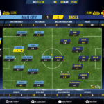 GoalPoint-Man City-Basel-Champions-League-201718-Ratings