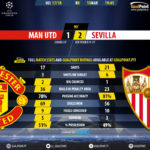 GoalPoint-Man Utd-Sevilla-Champions-League-201718-90m
