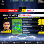 GoalPoint-Man Utd-Sevilla-Champions-League-201718-MVP