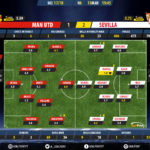 GoalPoint-Man Utd-Sevilla-Champions-League-201718-Ratings