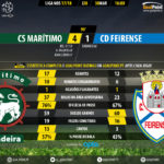 GoalPoint-Maritimo-Feirense-LIGA-NOS-201718-90m