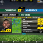 GoalPoint-Maritimo-Feirense-LIGA-NOS-201718-MVP