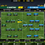 GoalPoint-Maritimo-Feirense-LIGA-NOS-201718-Ratings