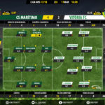 GoalPoint-Maritimo-Setúbal-LIGA-NOS-201718-2-Ratings