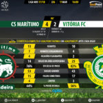 GoalPoint-Maritimo-Setúbal-LIGA-NOS-201718-90m