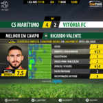 GoalPoint-Maritimo-Setúbal-LIGA-NOS-201718-MVP